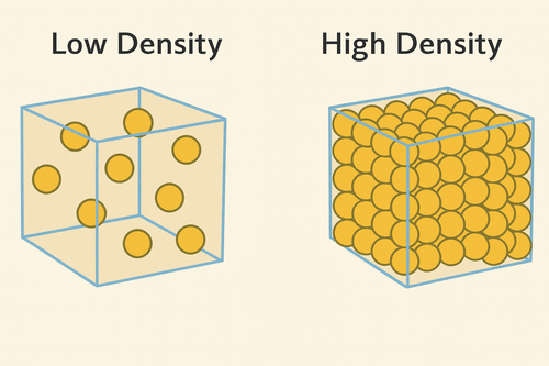 Density comparison - particles
