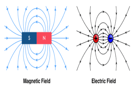 Electric field lines