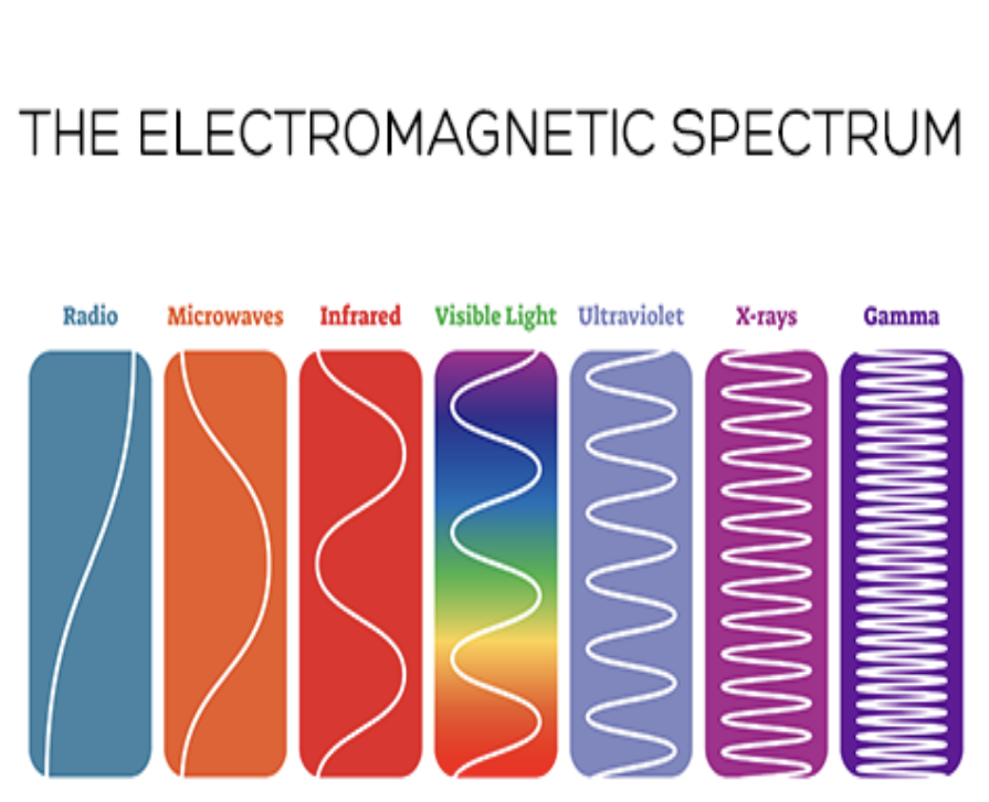 Electromagnetic spectrum diagram