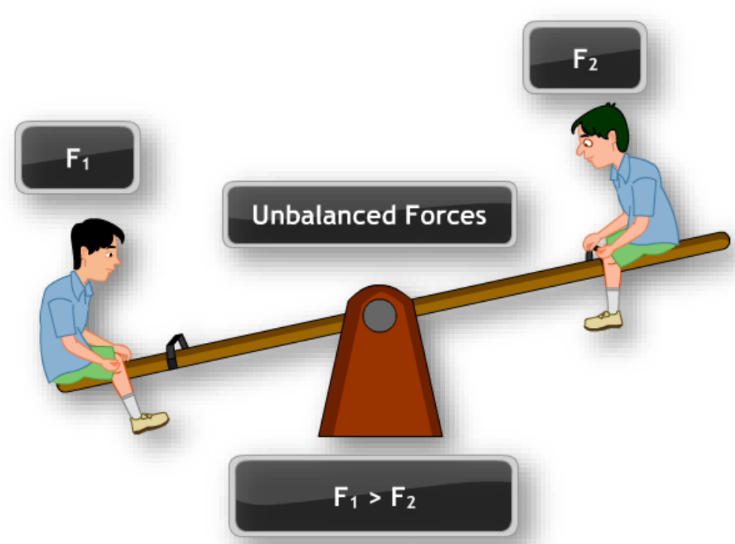 Newton's laws of motion