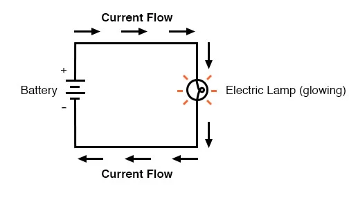 Current and circuits diagram