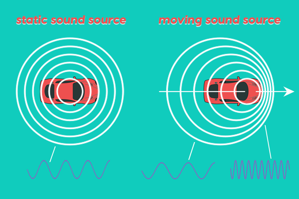 Doppler effect diagram