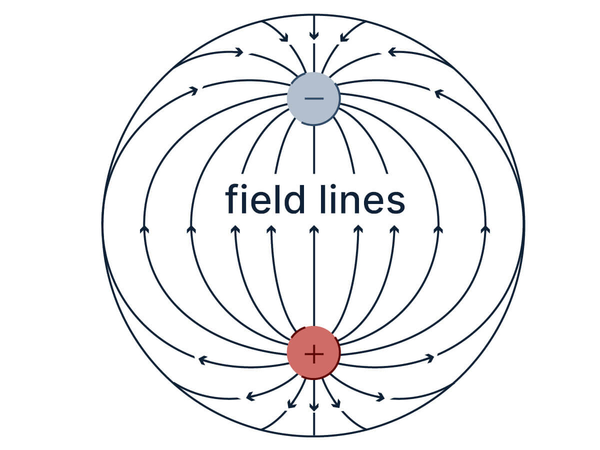 Electric and magnetic fields diagram