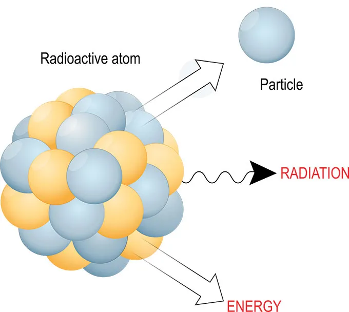 Radioactive decay diagram