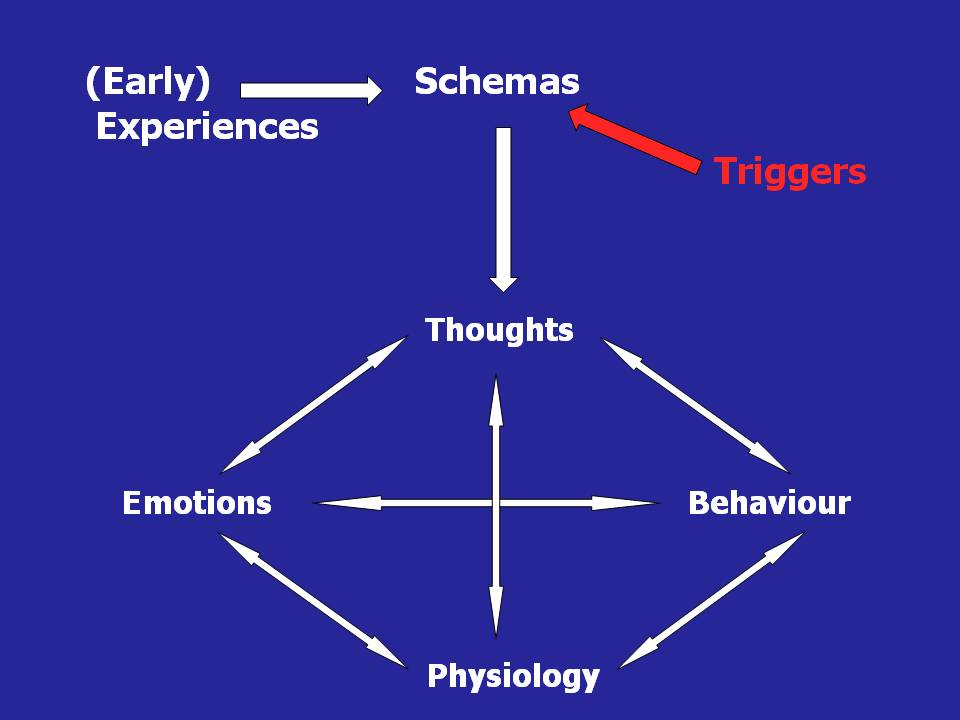 Learning & cognition3 study illustration